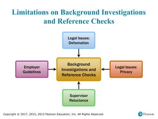 Copyright © 2017, 2015, 2013 Pearson Education, Inc. All Rights Reserved
Limitations on Background Investigations
and Reference Checks
Background
Investigations and
Reference Checks
Supervisor
Reluctance
Employer
Guidelines
Legal Issues:
Privacy
Legal Issues:
Defamation
 