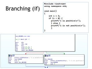 CNIT 126: Ch 6: Recognizing C Constructs in Assembly | PPT