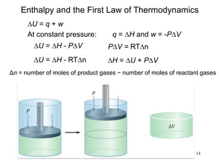 14
Enthalpy and the First Law of Thermodynamics
DU = q + w
DU = DH - PDV
DH = DU + PDV
q = DH and w = -PDV
At constant pressure:
PDV = RTDn
DU = DH - RTDn
Δn = number of moles of product gases − number of moles of reactant gases
 