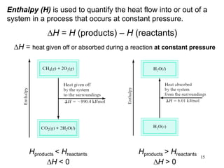 15
Enthalpy (H) is used to quantify the heat flow into or out of a
system in a process that occurs at constant pressure.
DH = H (products) – H (reactants)
DH = heat given off or absorbed during a reaction at constant pressure
Hproducts < Hreactants
DH < 0
Hproducts > Hreactants
DH > 0
 