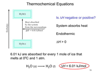 16
Thermochemical Equations
H2O (s) H2O (l) DH = 6.01 kJ/mol
Is DH negative or positive?
System absorbs heat
Endothermic
DH > 0
6.01 kJ are absorbed for every 1 mole of ice that
melts at 00C and 1 atm.
 