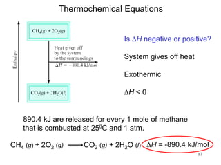 17
Thermochemical Equations
CH4 (g) + 2O2 (g) CO2 (g) + 2H2O (l) DH = -890.4 kJ/mol
Is DH negative or positive?
System gives off heat
Exothermic
DH < 0
890.4 kJ are released for every 1 mole of methane
that is combusted at 250C and 1 atm.
 