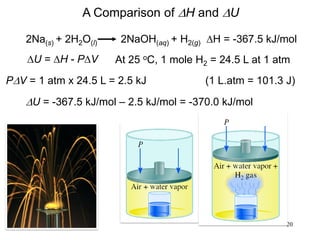 20
A Comparison of DH and DU
2Na(s) + 2H2O(l) 2NaOH(aq) + H2(g) DH = -367.5 kJ/mol
DU = DH - PDV At 25 oC, 1 mole H2 = 24.5 L at 1 atm
PDV = 1 atm x 24.5 L = 2.5 kJ (1 L.atm = 101.3 J)
DU = -367.5 kJ/mol – 2.5 kJ/mol = -370.0 kJ/mol
 