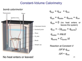 25
Constant-Volume Calorimetry
No heat enters or leaves!
qsys = qwater + qbomb + qrxn
qsys = 0
qrxn = - (qwater + qbomb)
qwater = msDt
qbomb = Cbomb Dt
Reaction at Constant V
DH ~ qrxn
DH = qrxn
bomb calorimeter
qsys = qcal + qrxn
(no heat enters or
leaves the system)
 