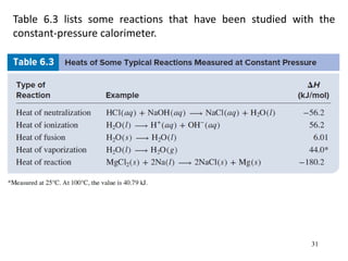31
Table 6.3 lists some reactions that have been studied with the
constant-pressure calorimeter.
 