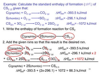 35
Example: Calculate the standard enthalpy of formation (DH0
f) of
CS2 (l) given that:
C(graphite) + O2 (g) CO2 (g) DH0 = -393.5 kJ/mol
rxn
S(rhombic) + O2 (g) SO2 (g) DH0 = -296.1 kJ/mol
rxn
CS2(l) + 3O2 (g) CO2 (g) + 2SO2 (g) DH0 = -1072 kJ/mol
rxn
1. Write the enthalpy of formation reaction for CS2
C(graphite) + 2S(rhombic) CS2 (l)
2. Add the given rxns so that the result is the desired rxn.
rxn
C(graphite) + O2 (g) CO2 (g) DH0 = -393.5 kJ/mol
2S(rhombic) + 2O2 (g) 2SO2 (g) DH0 = -296.1 kJ/mol x 2
rxn
CO2(g) + 2SO2 (g) CS2 (l) + 3O2 (g) DH0 = +1072 kJ/mol
rxn
+
C(graphite) + 2S(rhombic) CS2 (l)
DH0 = -393.5 + (2x-296.1) + 1072 = 86.3 kJ/mol
rxn
 