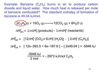 36
Example: Benzene (C6H6) burns in air to produce carbon
dioxide and liquid water. How much heat is released per mole
of benzene combusted? The standard enthalpy of formation of
benzene is 49.04 kJ/mol.
2C6H6 (l) + 15O2 (g) 12CO2 (g) + 6H2O (l)
DH0
rxn nDH0 (products)
f
= S mDH0 (reactants)
f
S
-
DH0
rxn 6DH0 (H2O)
f
12DH0 (CO2)
f
= [ + ] - 2DH0 (C6H6)
f
[ ]
DH0
rxn = [ 12x–393.5 + 6x–187.6 ] – [ 2x49.04 ] = -5946 kJ
-5946 kJ
2 mol
= - 2973 kJ/mol C6H6
 