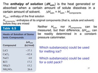 37
The enthalpy of solution (DHsoln) is the heat generated or
absorbed when a certain amount of solute dissolves in a
certain amount of solvent. DHsoln = Hsoln - Hcomponents
Which substance(s) could be used
for melting ice?
Which substance(s) could be used
for a cold pack?
Hsoln : enthalpy of the final solution
Hcomponents : enthalpies of its original components (that is, solute and solvent)
before they are mixed
Neither Hsoln nor Hcomponents can be
measured, but their difference, ΔHsoln, can
be readily determined in a constant-
pressure calorimeter.
 