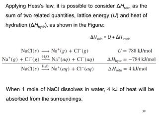 39
ΔHsoln = U + ΔH hydr
Applying Hess’s law, it is possible to consider ΔHsoln as the
sum of two related quantities, lattice energy (U) and heat of
hydration (ΔHhydr), as shown in the Figure:
When 1 mole of NaCl dissolves in water, 4 kJ of heat will be
absorbed from the surroundings.
 
