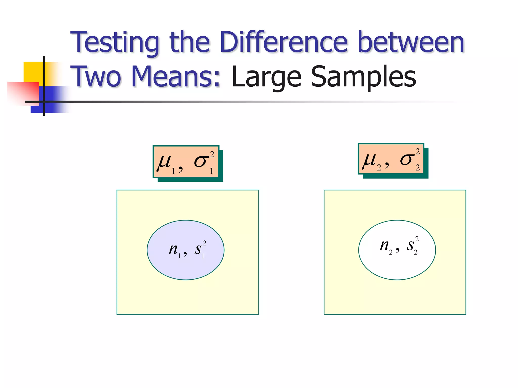 Ch6 Testing the Difference between Means, Variances | PPT