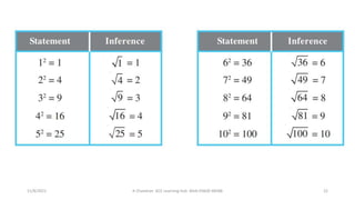 11/8/2021 A Chandran ACE Learning Hub Mob:93600 48588 22
 