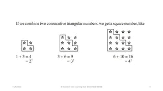 11/8/2021 A Chandran ACE Learning Hub Mob:93600 48588 6
 