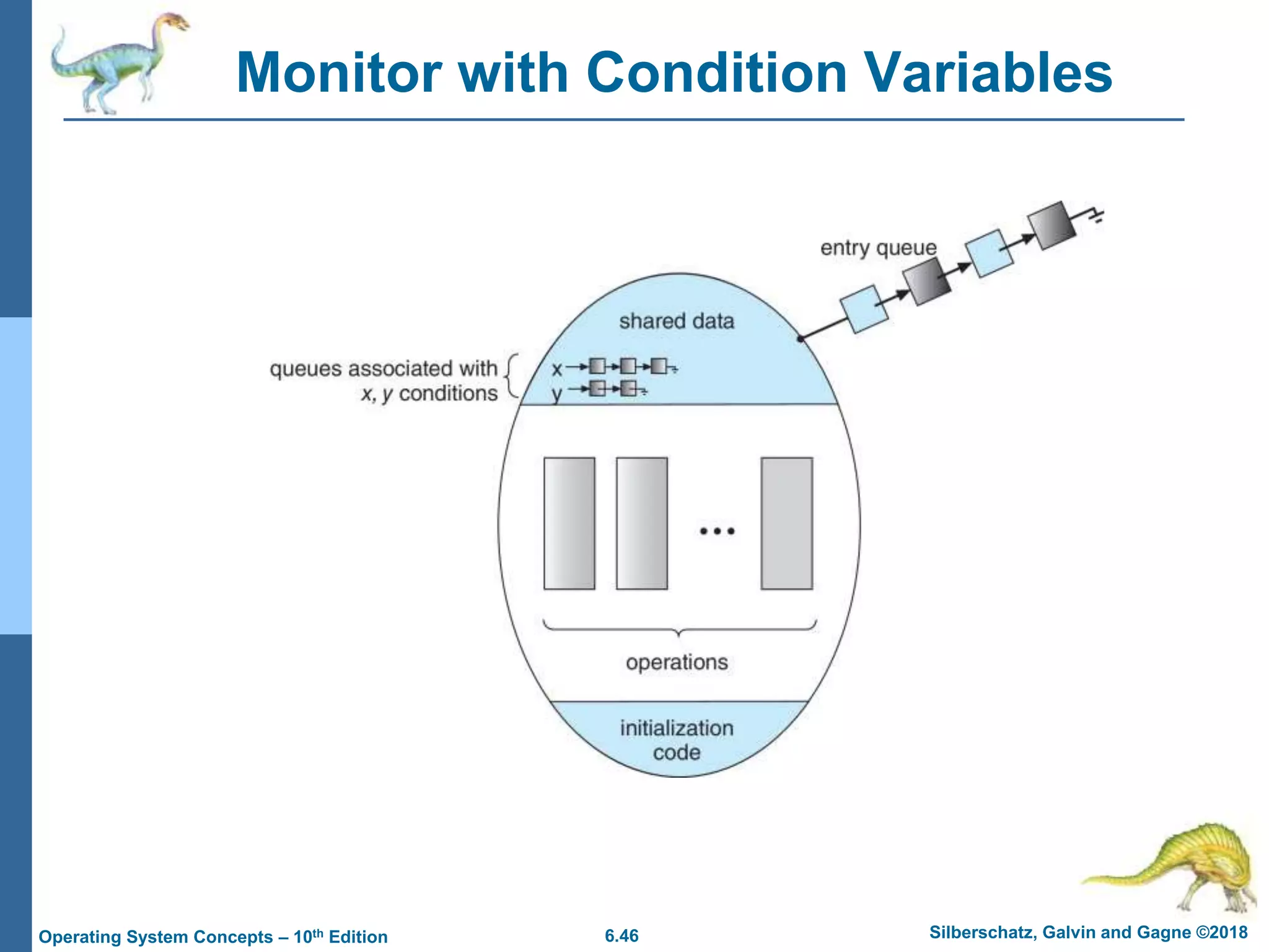 6.46 Silberschatz, Galvin and Gagne ©2018
Operating System Concepts – 10th Edition
Monitor with Condition Variables
 