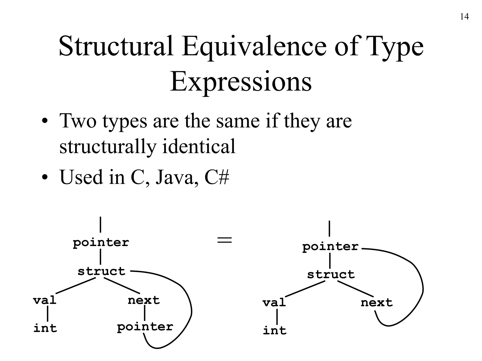 14
Structural Equivalence of Type
Expressions
• Two types are the same if they are
structurally identical
• Used in C, Java, C#
struct
val next
int
pointer
struct
val
int
pointer
=
pointer
next
 