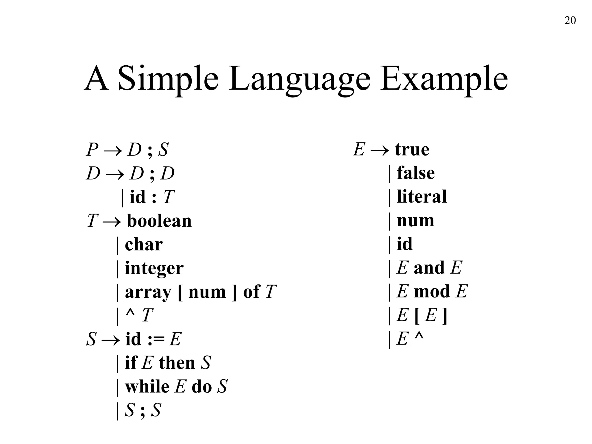 20
A Simple Language Example
P  D ; S
D  D ; D
| id : T
T  boolean
| char
| integer
| array [ num ] of T
| ^ T
S  id := E
| if E then S
| while E do S
| S ; S
E  true
| false
| literal
| num
| id
| E and E
| E mod E
| E [ E ]
| E ^
 