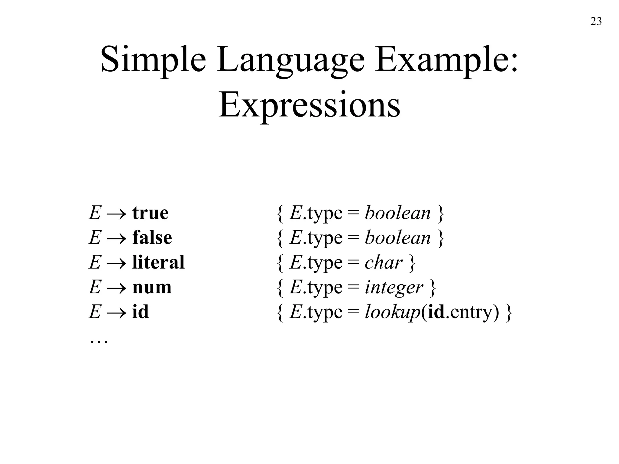 23
Simple Language Example:
Expressions
E  true { E.type = boolean }
E  false { E.type = boolean }
E  literal { E.type = char }
E  num { E.type = integer }
E  id { E.type = lookup(id.entry) }
…
 