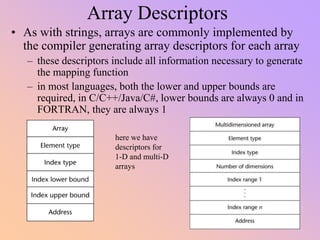Array Descriptors
• As with strings, arrays are commonly implemented by
the compiler generating array descriptors for each array
– these descriptors include all information necessary to generate
the mapping function
– in most languages, both the lower and upper bounds are
required, in C/C++/Java/C#, lower bounds are always 0 and in
FORTRAN, they are always 1
here we have
descriptors for
1-D and multi-D
arrays
 