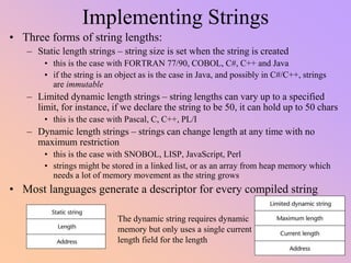 Implementing Strings
• Three forms of string lengths:
– Static length strings – string size is set when the string is created
• this is the case with FORTRAN 77/90, COBOL, C#, C++ and Java
• if the string is an object as is the case in Java, and possibly in C#/C++, strings
are immutable
– Limited dynamic length strings – string lengths can vary up to a specified
limit, for instance, if we declare the string to be 50, it can hold up to 50 chars
• this is the case with Pascal, C, C++, PL/I
– Dynamic length strings – strings can change length at any time with no
maximum restriction
• this is the case with SNOBOL, LISP, JavaScript, Perl
• strings might be stored in a linked list, or as an array from heap memory which
needs a lot of memory movement as the string grows
• Most languages generate a descriptor for every compiled string
The dynamic string requires dynamic
memory but only uses a single current
length field for the length
 