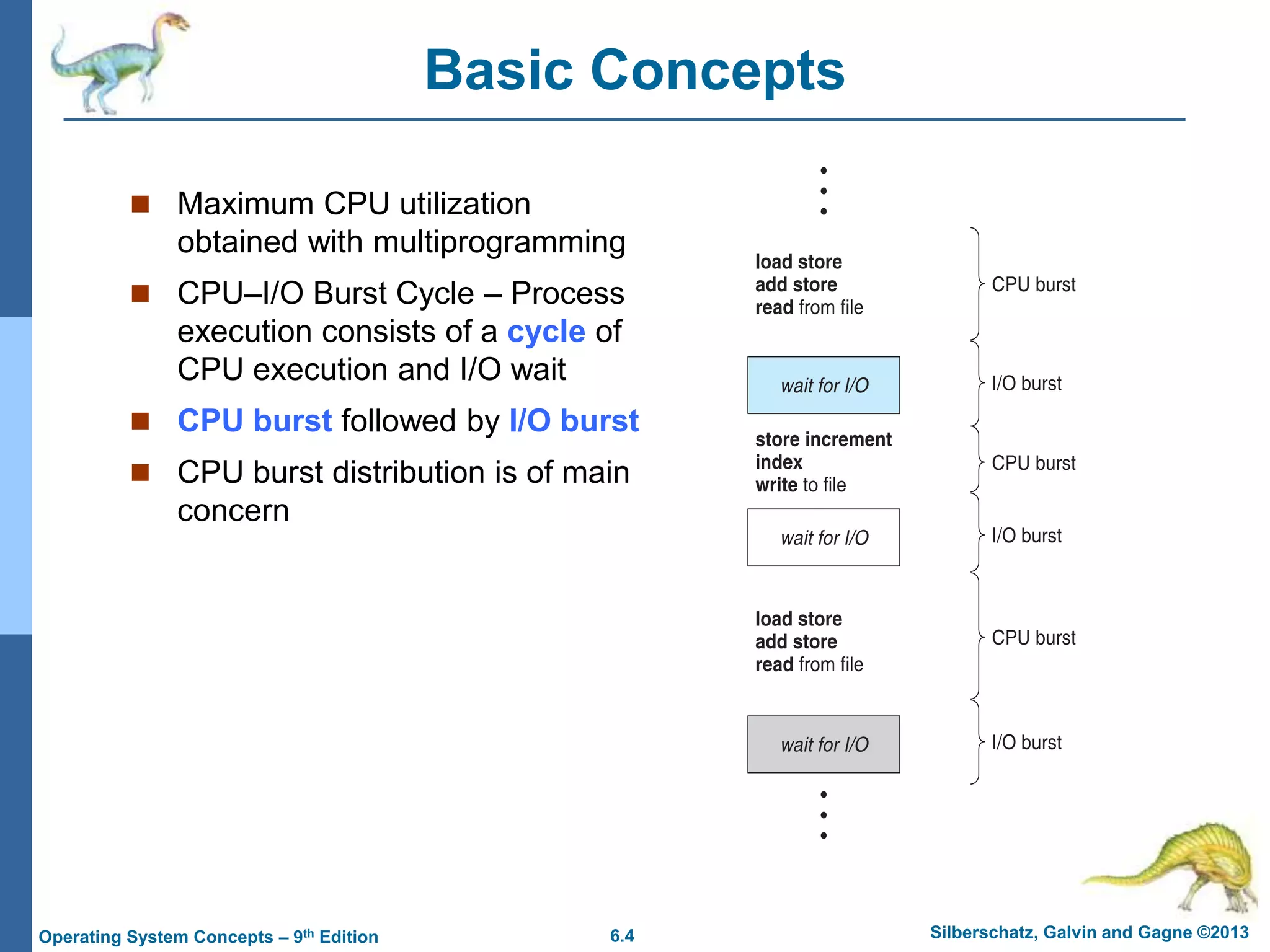 6.4 Silberschatz, Galvin and Gagne ©2013
Operating System Concepts – 9th Edition
Basic Concepts
 Maximum CPU utilization
obtained with multiprogramming
 CPU–I/O Burst Cycle – Process
execution consists of a cycle of
CPU execution and I/O wait
 CPU burst followed by I/O burst
 CPU burst distribution is of main
concern
 
