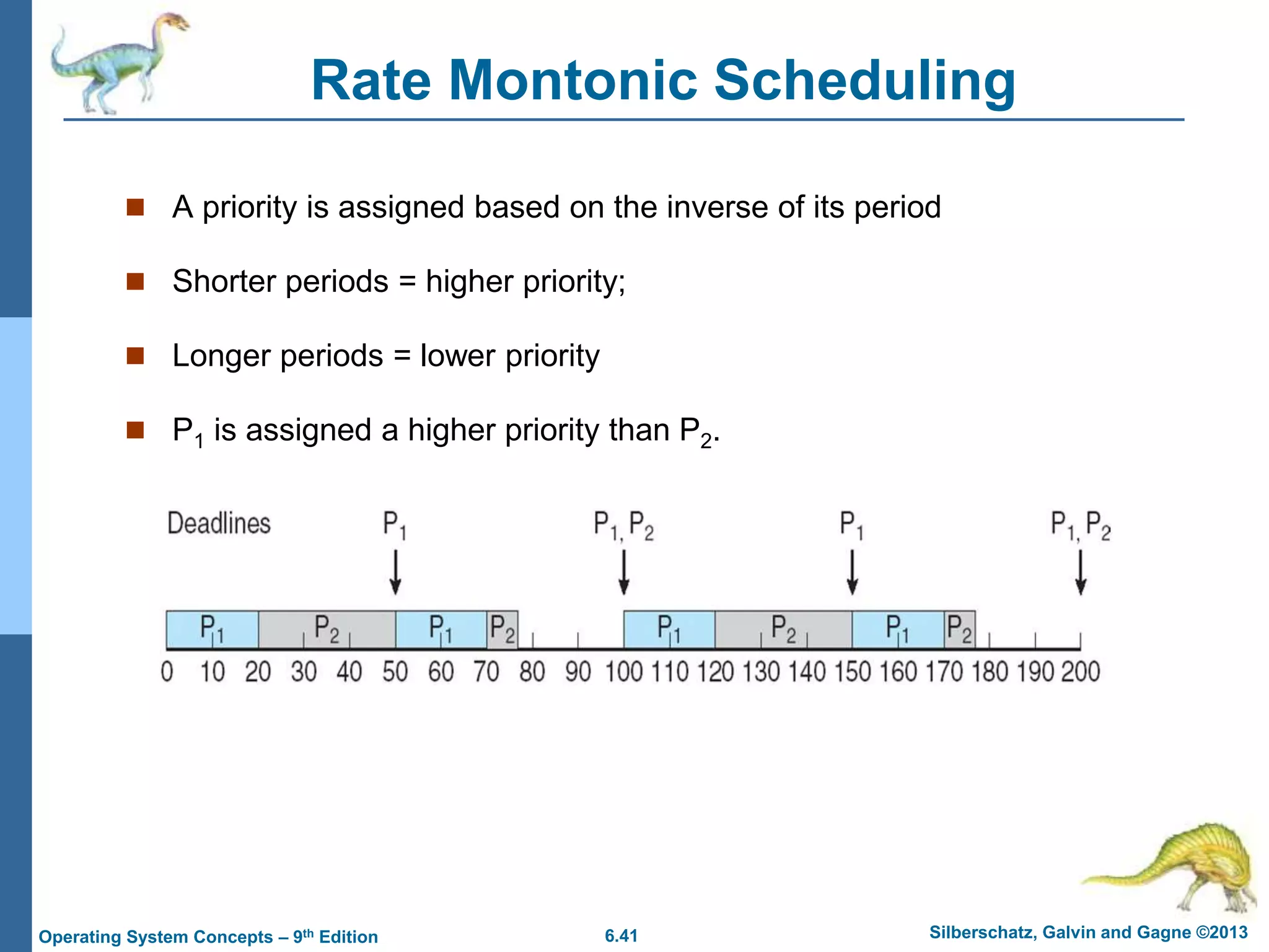 6.41 Silberschatz, Galvin and Gagne ©2013
Operating System Concepts – 9th Edition
Rate Montonic Scheduling
 A priority is assigned based on the inverse of its period
 Shorter periods = higher priority;
 Longer periods = lower priority
 P1 is assigned a higher priority than P2.
 