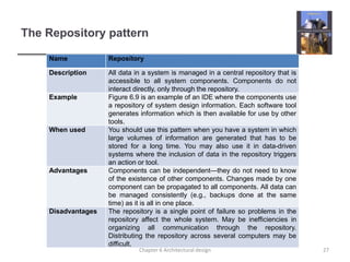 Repository Component Ch6 archtchure design in software en.pptx