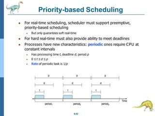 Operating Systems - CPU Scheduling Process | PPTX