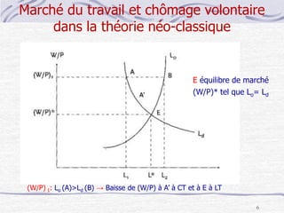 Ch6. Emploi, chômage et protection sociale (1).pptx