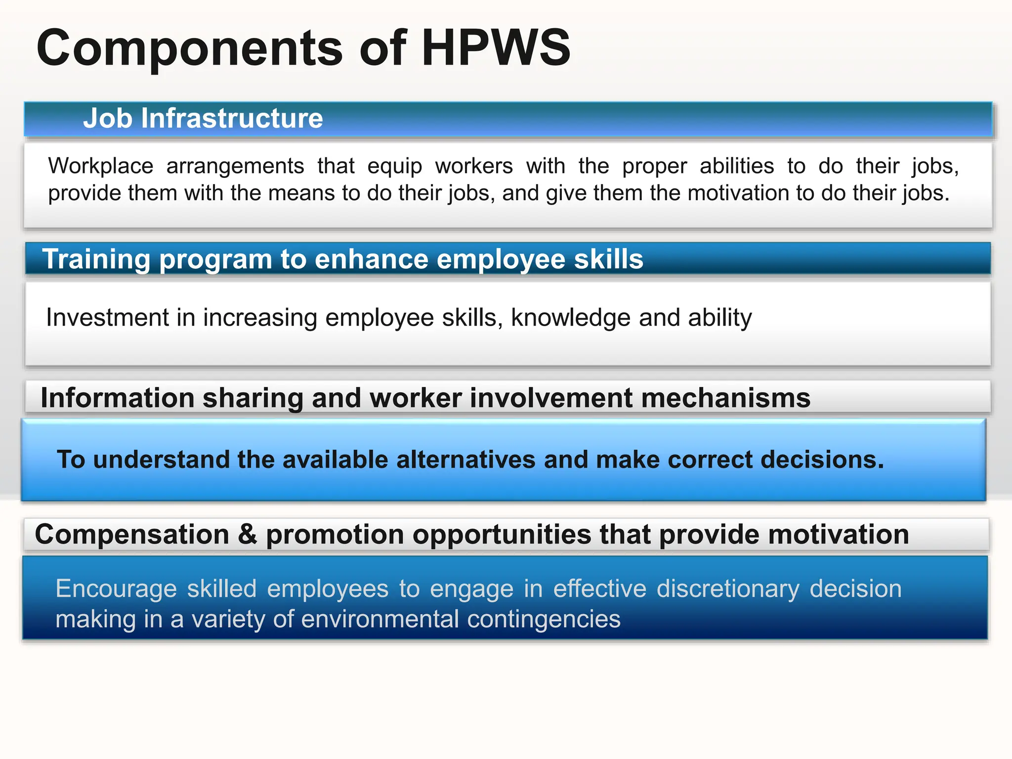 Components of HPWS
Workplace arrangements that equip workers with the proper abilities to do their jobs,
provide them with the means to do their jobs, and give them the motivation to do their jobs.
Job Infrastructure
Investment in increasing employee skills, knowledge and ability
Training program to enhance employee skills
To understand the available alternatives and make correct decisions.
Information sharing and worker involvement mechanisms
Compensation & promotion opportunities that provide motivation
Encourage skilled employees to engage in effective discretionary decision
making in a variety of environmental contingencies
 