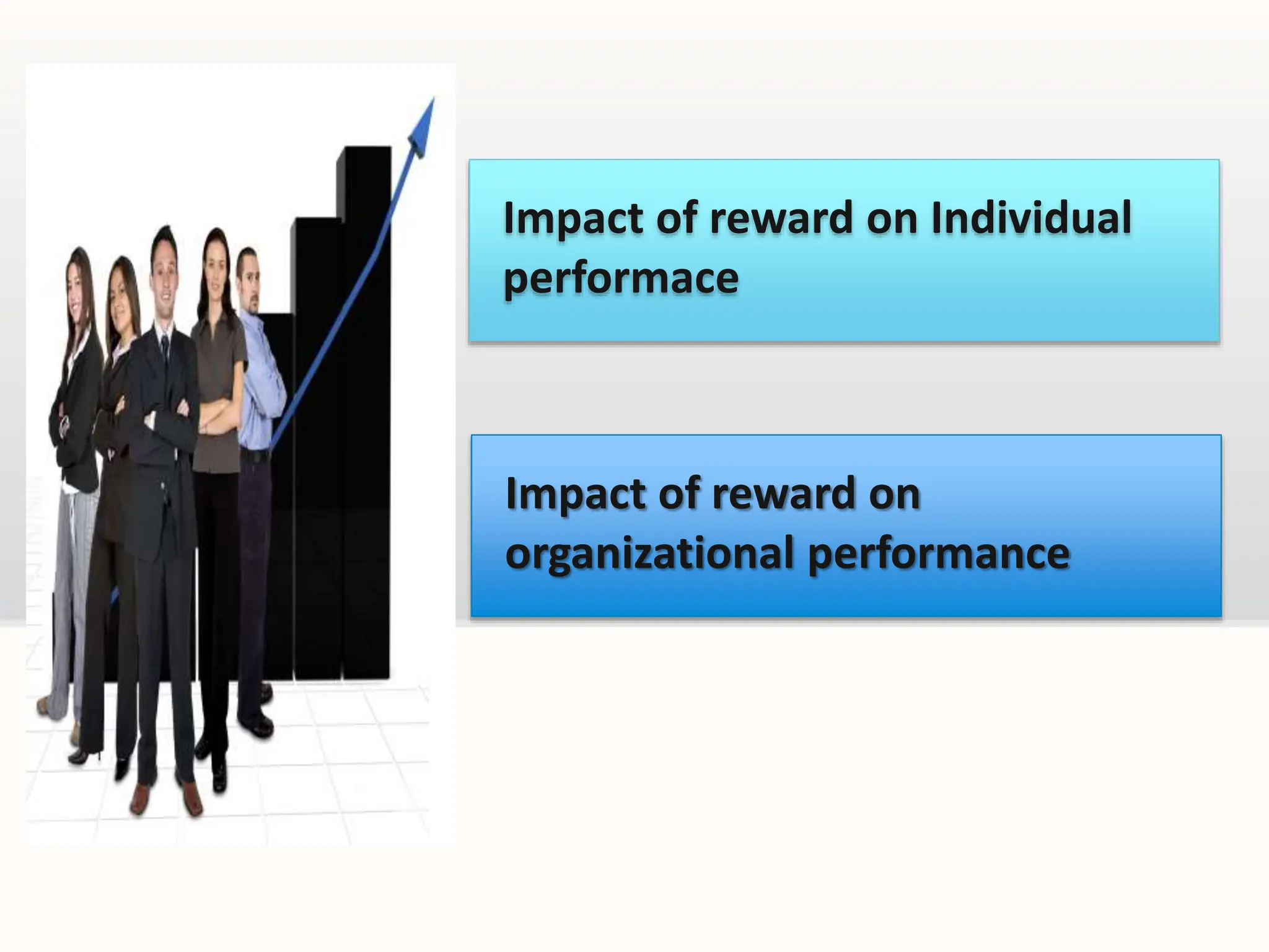 Impact of reward on Individual
performace
Impact of reward on
organizational performance
 