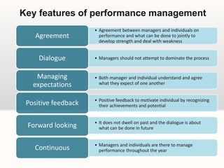 ch 6.ppt performance based reward system | PPT