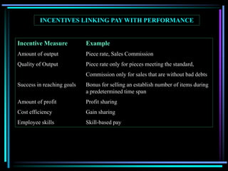 Appraising and Rewarding Performance Ch 6..ppt