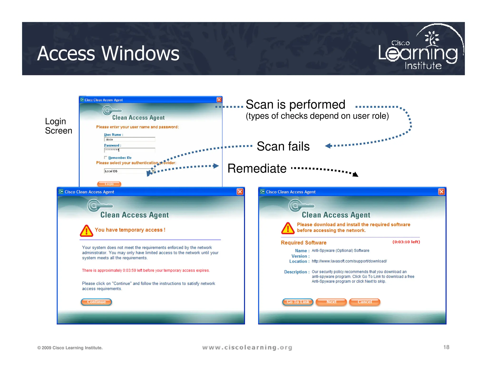 Access Windows
Login
Screen
Scan is performed
(types of checks depend on user role)
Scan fails
Remediate
18
18
18
© 2009 Cisco Learning Institute.
4.
 