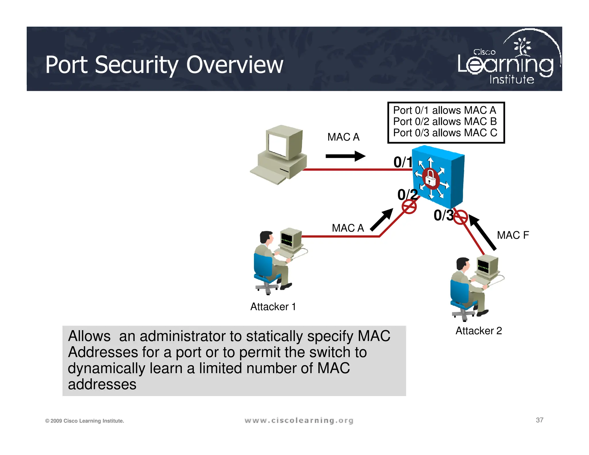 Port Security Overview
MAC A
MAC A
Port 0/1 allows MAC A
Port 0/2 allows MAC B
Port 0/3 allows MAC C
0/1
0/2
0/3
37
37
37
© 2009 Cisco Learning Institute.
MAC A
Attacker 1
Attacker 2
MAC F
Allows an administrator to statically specify MAC
Addresses for a port or to permit the switch to
dynamically learn a limited number of MAC
addresses
 