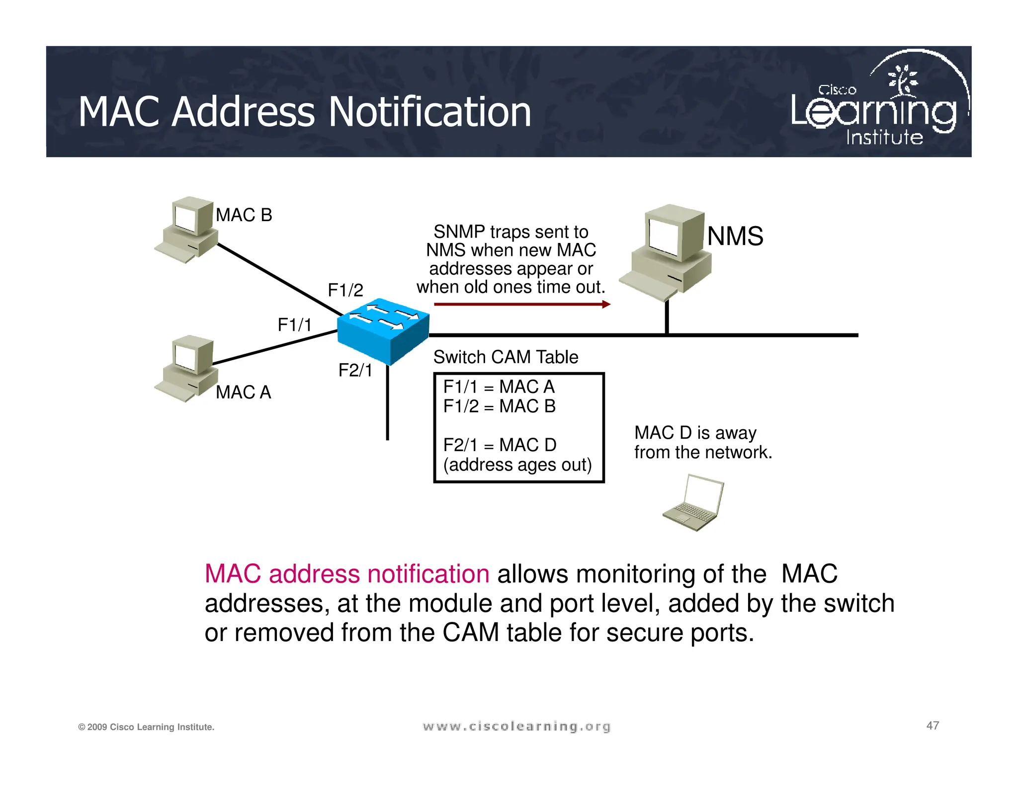 MAC Address Notification
NMS
MAC A
MAC B
F1/1 = MAC A
Switch CAM Table
SNMP traps sent to
NMS when new MAC
addresses appear or
when old ones time out.
F1/2
F1/1
F2/1
47
47
47
© 2009 Cisco Learning Institute.
MAC address notification allows monitoring of the MAC
addresses, at the module and port level, added by the switch
or removed from the CAM table for secure ports.
MAC A F1/1 = MAC A
F1/2 = MAC B
F2/1 = MAC D
(address ages out)
MAC D is away
from the network.
 
