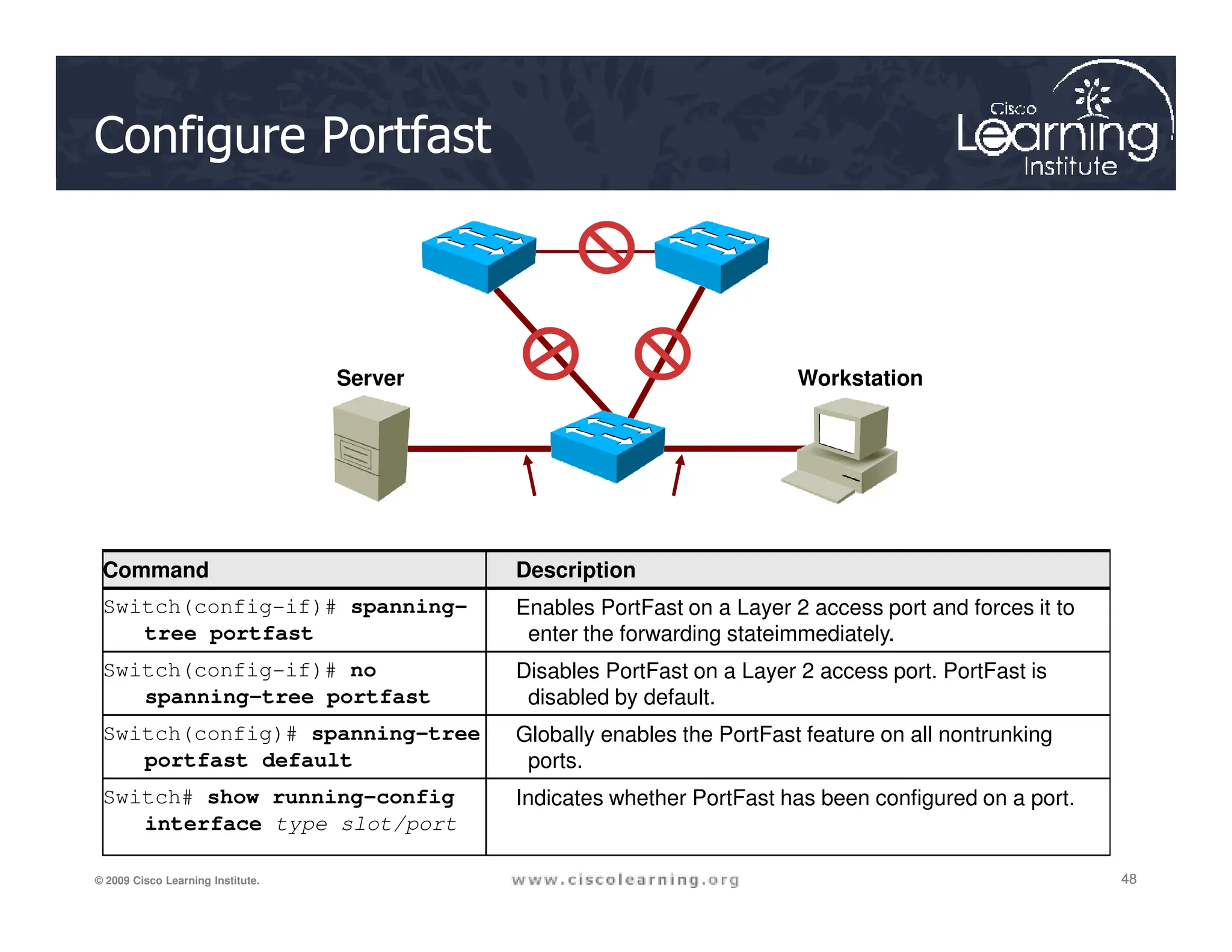 Configure Portfast
Server Workstation
48
48
48
© 2009 Cisco Learning Institute.
Command Description
Switch(config-if)# spanning-
tree portfast
Enables PortFast on a Layer 2 access port and forces it to
enter the forwarding stateimmediately.
Switch(config-if)# no
spanning-tree portfast
Disables PortFast on a Layer 2 access port. PortFast is
disabled by default.
Switch(config)# spanning-tree
portfast default
Globally enables the PortFast feature on all nontrunking
ports.
Switch# show running-config
interface type slot/port
Indicates whether PortFast has been configured on a port.
 
