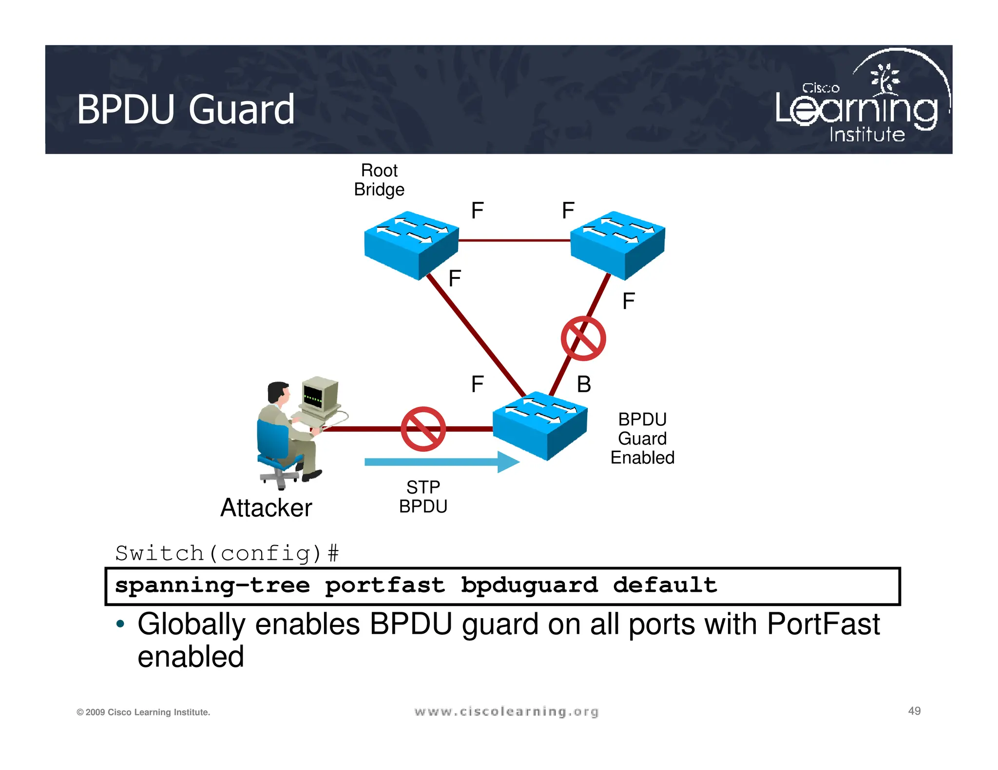BPDU Guard
F F
F
F
F B
Root
Bridge
49
49
49
© 2009 Cisco Learning Institute.
Switch(config)#
spanning-tree portfast bpduguard default
• Globally enables BPDU guard on all ports with PortFast
enabled
F B
BPDU
Guard
Enabled
Attacker
STP
BPDU
 