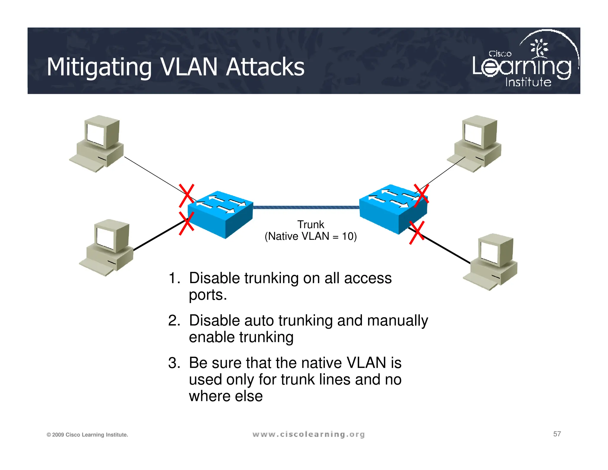 Trunk
(Native VLAN = 10)
Mitigating VLAN Attacks
57
57
57
© 2009 Cisco Learning Institute.
(Native VLAN = 10)
1. Disable trunking on all access
ports.
2. Disable auto trunking and manually
enable trunking
3. Be sure that the native VLAN is
used only for trunk lines and no
where else
 