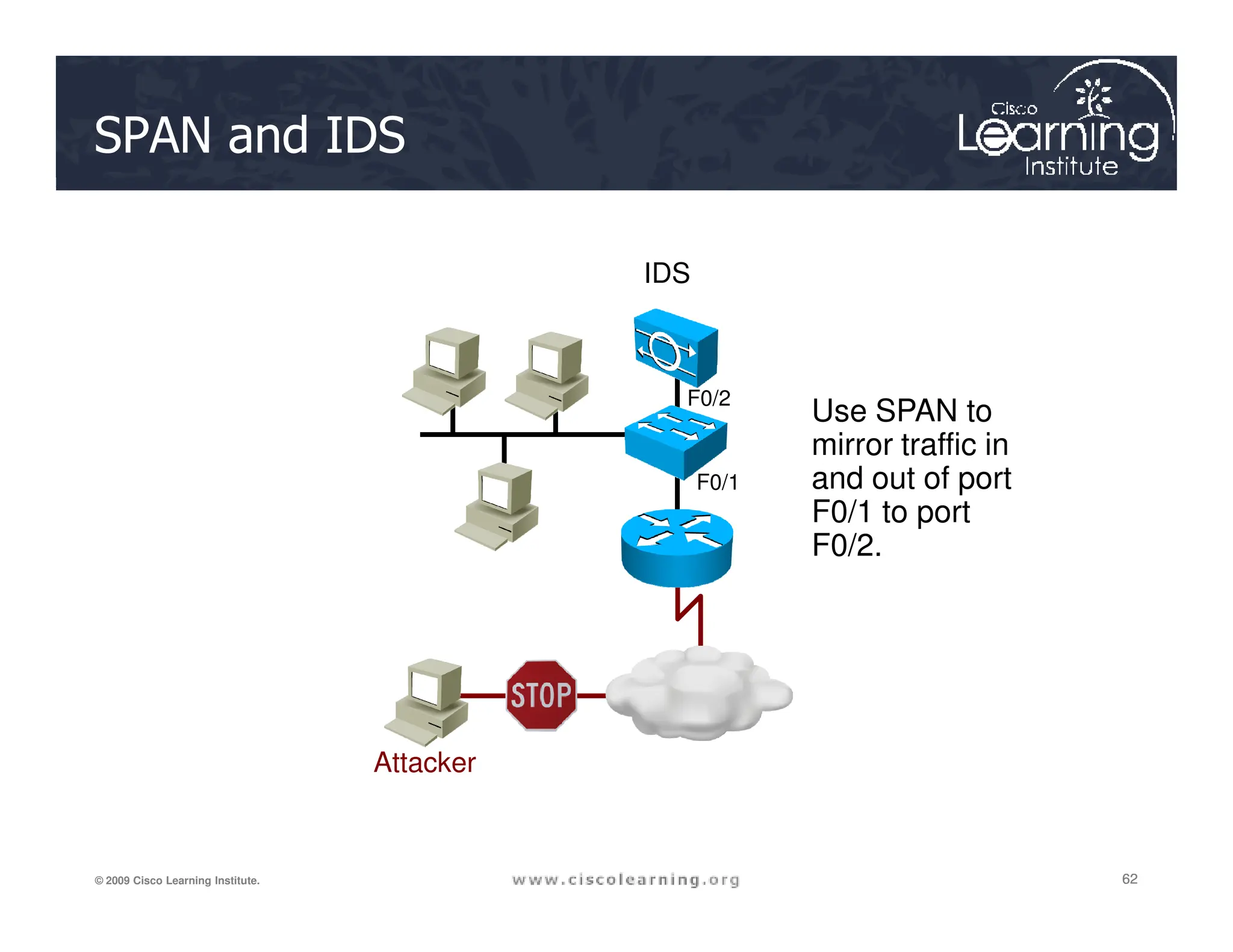 SPAN and IDS
IDS
Use SPAN to
mirror traffic in
and out of port
F0/1
F0/2
62
62
62
© 2009 Cisco Learning Institute.
Attacker
and out of port
F0/1 to port
F0/2.
F0/1
 