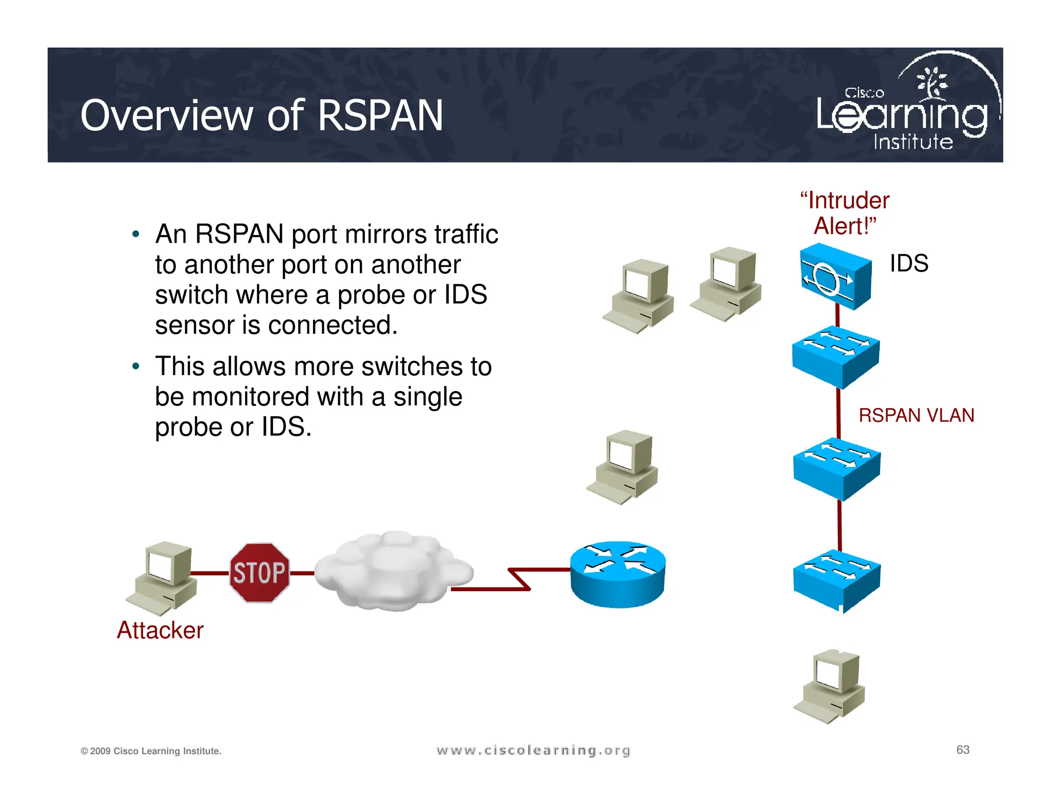 Overview of RSPAN
• An RSPAN port mirrors traffic
to another port on another
switch where a probe or IDS
sensor is connected.
• This allows more switches to
be monitored with a single
“Intruder
Alert!”
IDS
RSPAN VLAN
Source VLAN
63
63
63
© 2009 Cisco Learning Institute.
be monitored with a single
probe or IDS.
Attacker
RSPAN VLAN
Source VLAN
Source VLAN
 