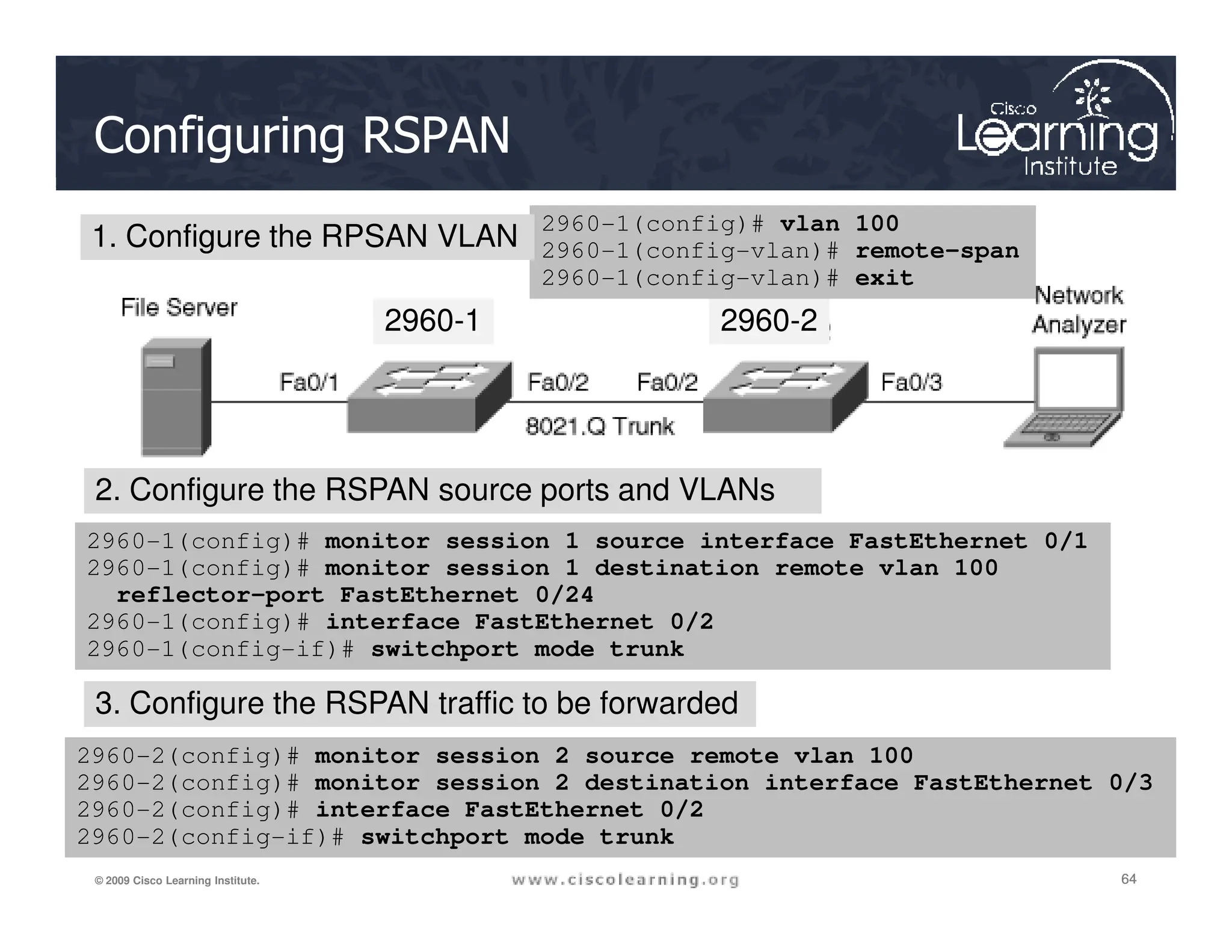 Configuring RSPAN
2960-1 2960-2
2960-1(config)# vlan 100
2960-1(config-vlan)# remote-span
2960-1(config-vlan)# exit
1. Configure the RPSAN VLAN
2. Configure the RSPAN source ports and VLANs
64
64
64
© 2009 Cisco Learning Institute.
2960-1(config)# monitor session 1 source interface FastEthernet 0/1
2960-1(config)# monitor session 1 destination remote vlan 100
reflector-port FastEthernet 0/24
2960-1(config)# interface FastEthernet 0/2
2960-1(config-if)# switchport mode trunk
2960-2(config)# monitor session 2 source remote vlan 100
2960-2(config)# monitor session 2 destination interface FastEthernet 0/3
2960-2(config)# interface FastEthernet 0/2
2960-2(config-if)# switchport mode trunk
2. Configure the RSPAN source ports and VLANs
3. Configure the RSPAN traffic to be forwarded
 