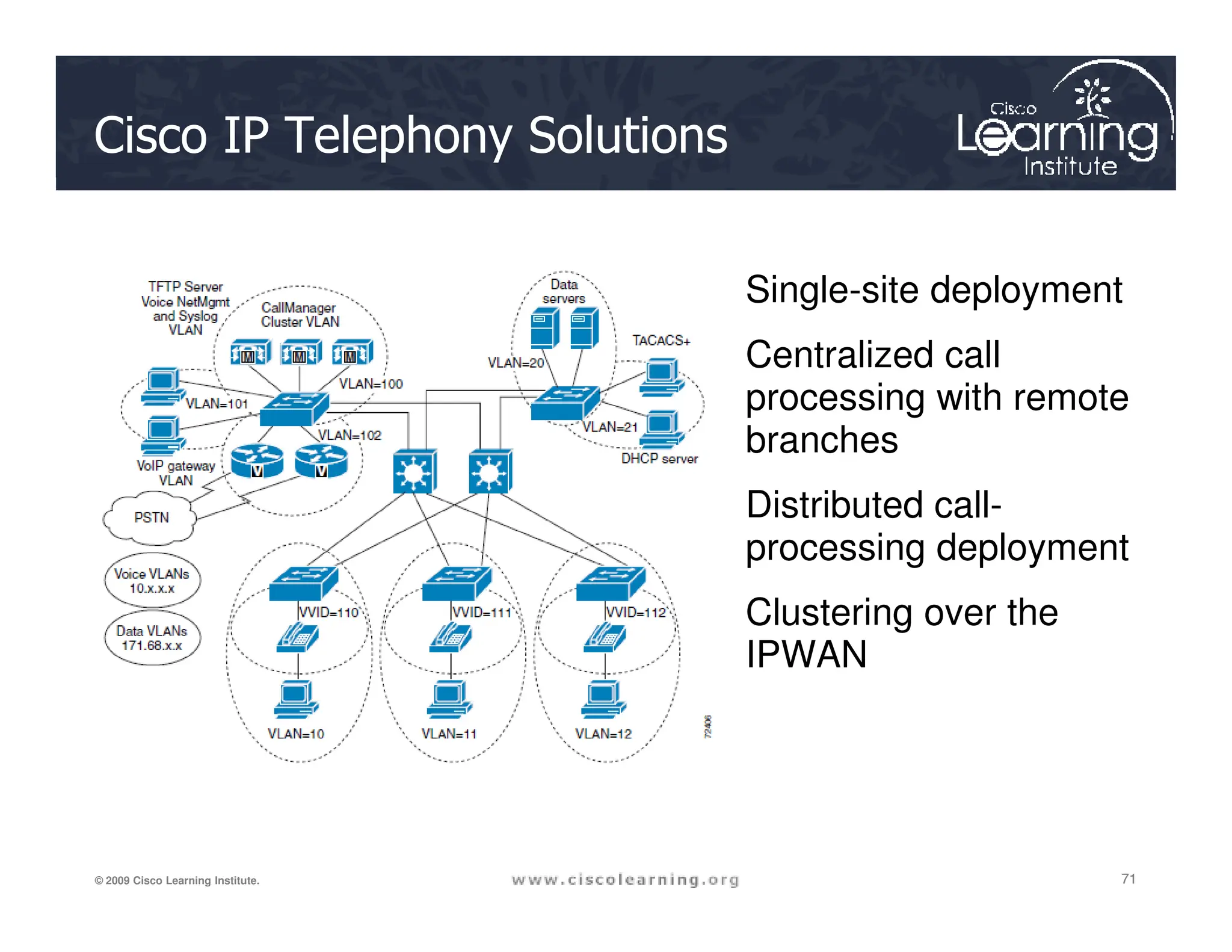 Cisco IP Telephony Solutions
• Single-site deployment
• Centralized call
processing with remote
branches
71
71
71
© 2009 Cisco Learning Institute.
• Distributed call-
processing deployment
• Clustering over the
IPWAN
 