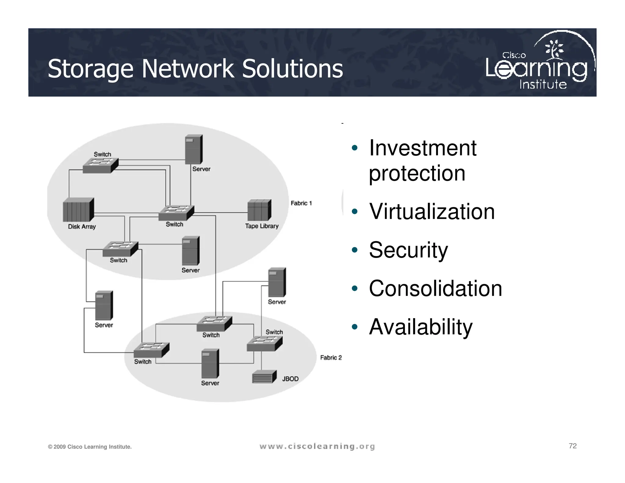 Storage Network Solutions
• Investment
protection
• Virtualization
• Security
72
72
72
© 2009 Cisco Learning Institute.
• Security
• Consolidation
• Availability
 
