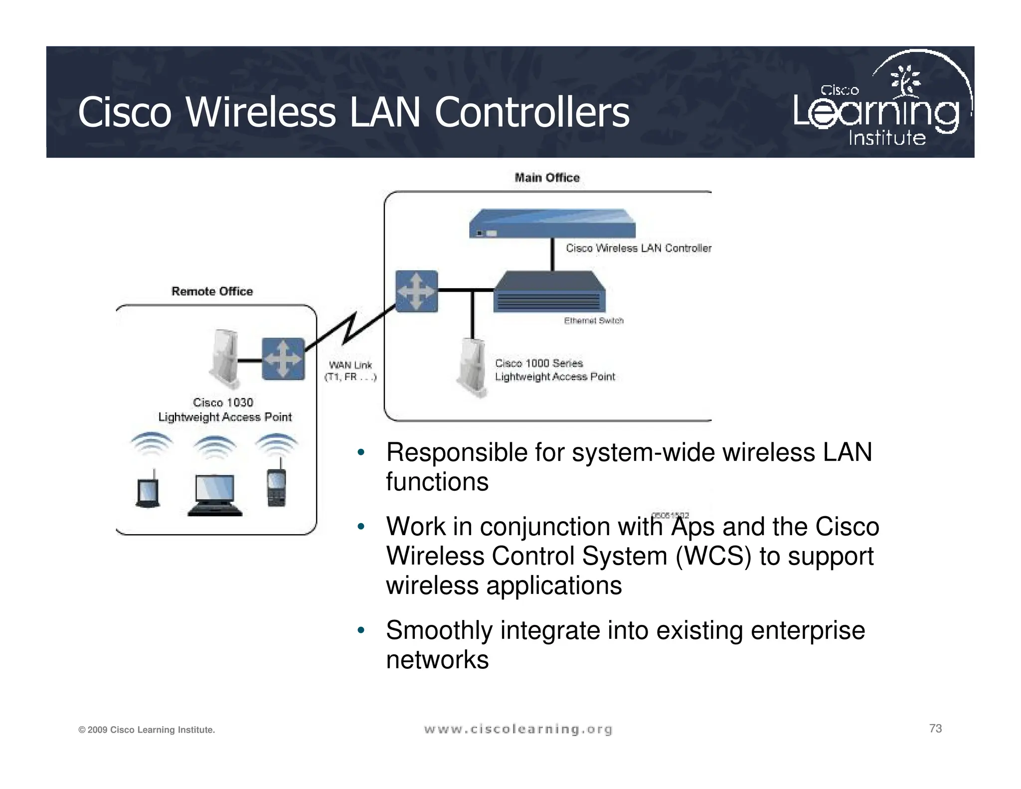 Cisco Wireless LAN Controllers
73
73
73
© 2009 Cisco Learning Institute.
• Responsible for system-wide wireless LAN
functions
• Work in conjunction with Aps and the Cisco
Wireless Control System (WCS) to support
wireless applications
• Smoothly integrate into existing enterprise
networks
 