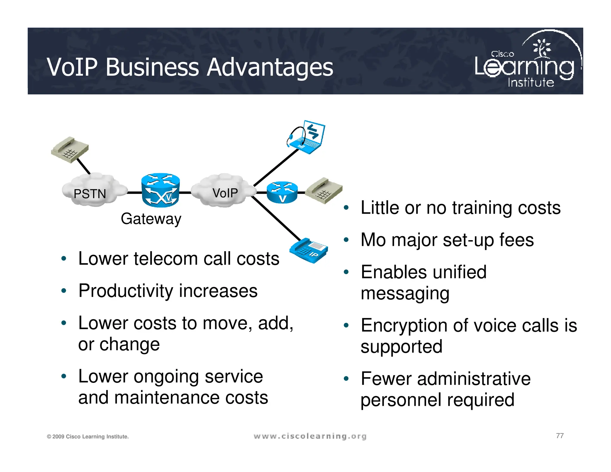 VoIP Business Advantages
• Little or no training costs
• Mo major set-up fees
PSTN VoIP
Gateway
77
77
77
© 2009 Cisco Learning Institute.
• Lower telecom call costs
• Productivity increases
• Lower costs to move, add,
or change
• Lower ongoing service
and maintenance costs
• Mo major set-up fees
• Enables unified
messaging
• Encryption of voice calls is
supported
• Fewer administrative
personnel required
 