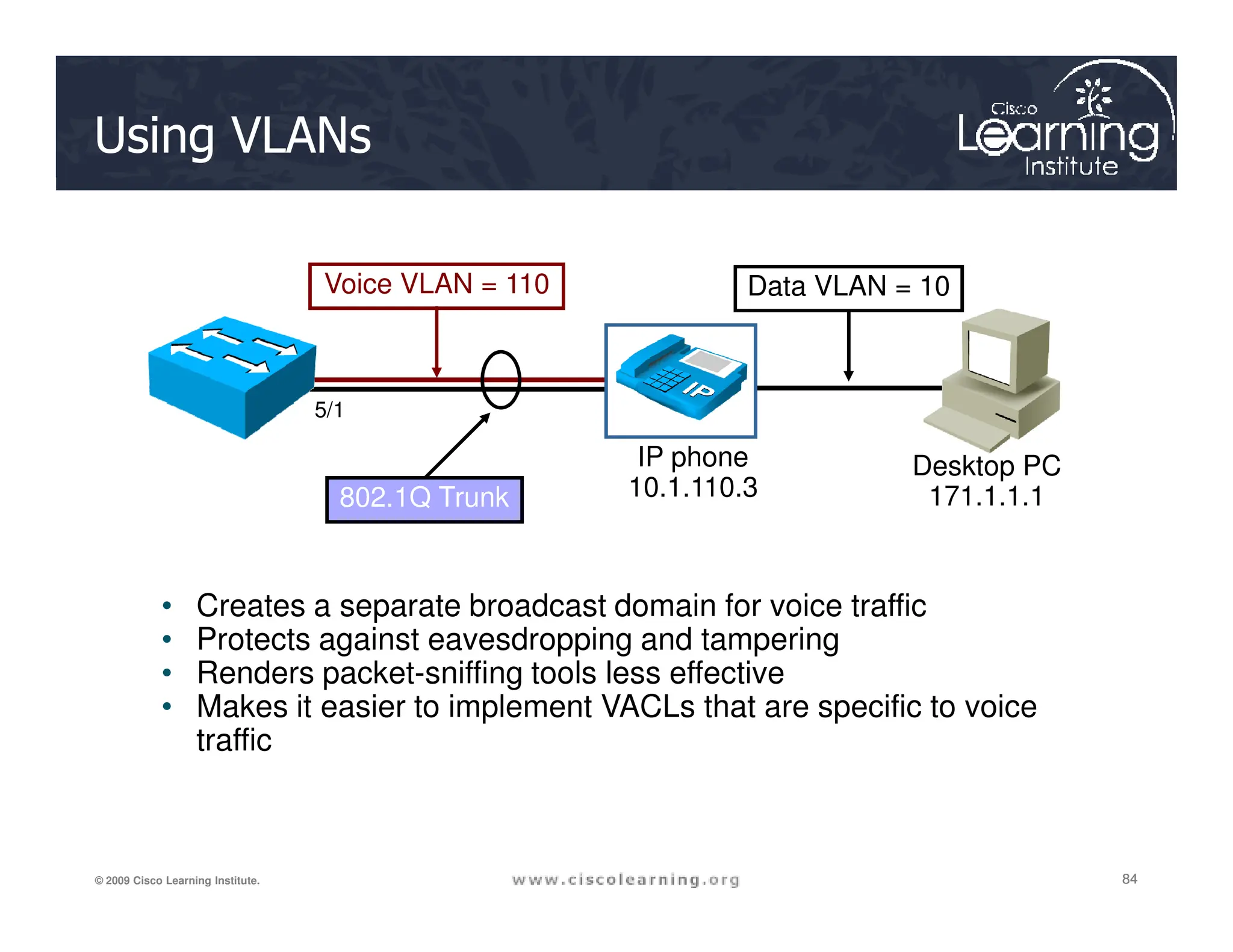 Using VLANs
Voice VLAN = 110 Data VLAN = 10
IP phone
10.1.110.3
Desktop PC
5/1
84
84
84
© 2009 Cisco Learning Institute.
• Creates a separate broadcast domain for voice traffic
• Protects against eavesdropping and tampering
• Renders packet-sniffing tools less effective
• Makes it easier to implement VACLs that are specific to voice
traffic
802.1Q Trunk 10.1.110.3
Desktop PC
171.1.1.1
 