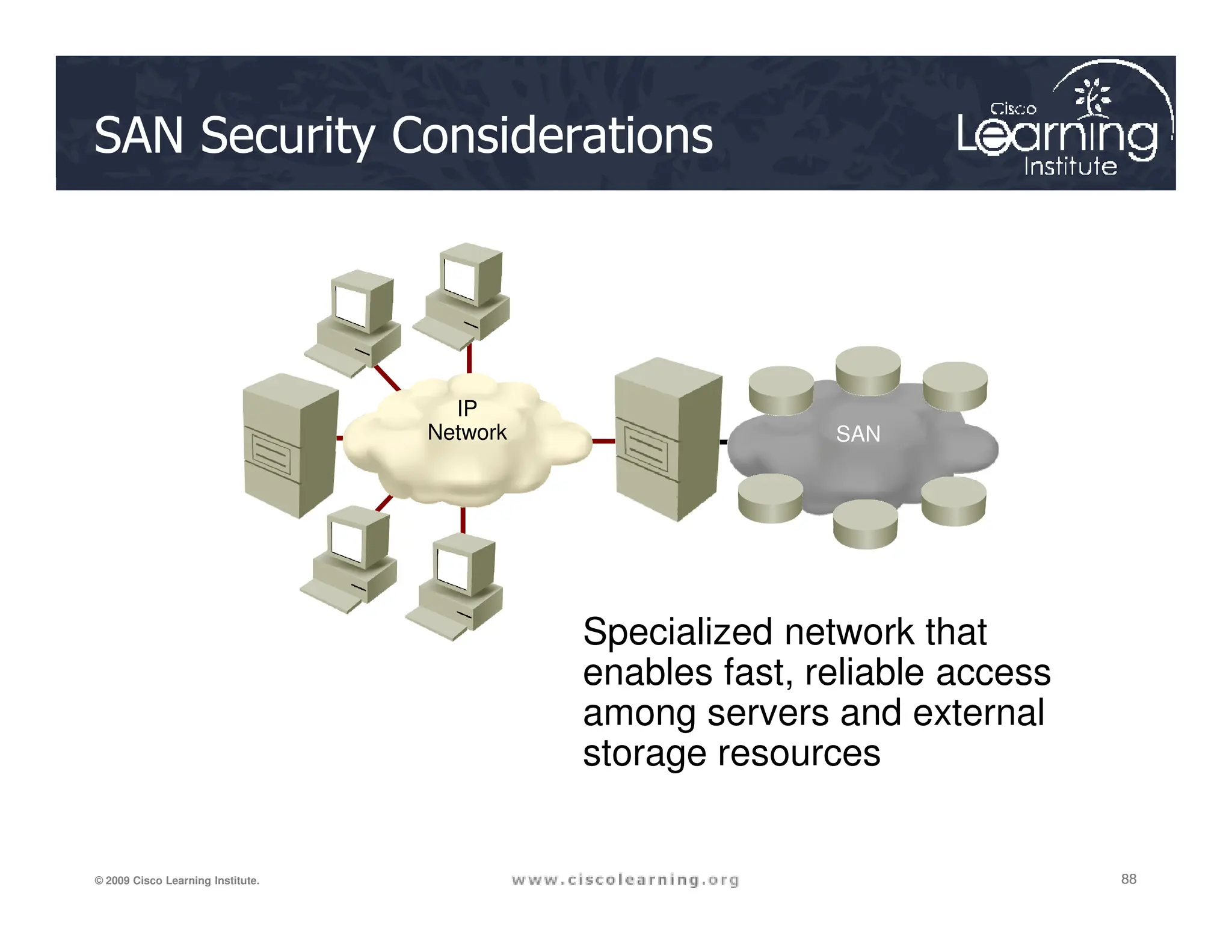 SAN Security Considerations
SAN
IP
Network
88
88
88
© 2009 Cisco Learning Institute.
Specialized network that
enables fast, reliable access
among servers and external
storage resources
 