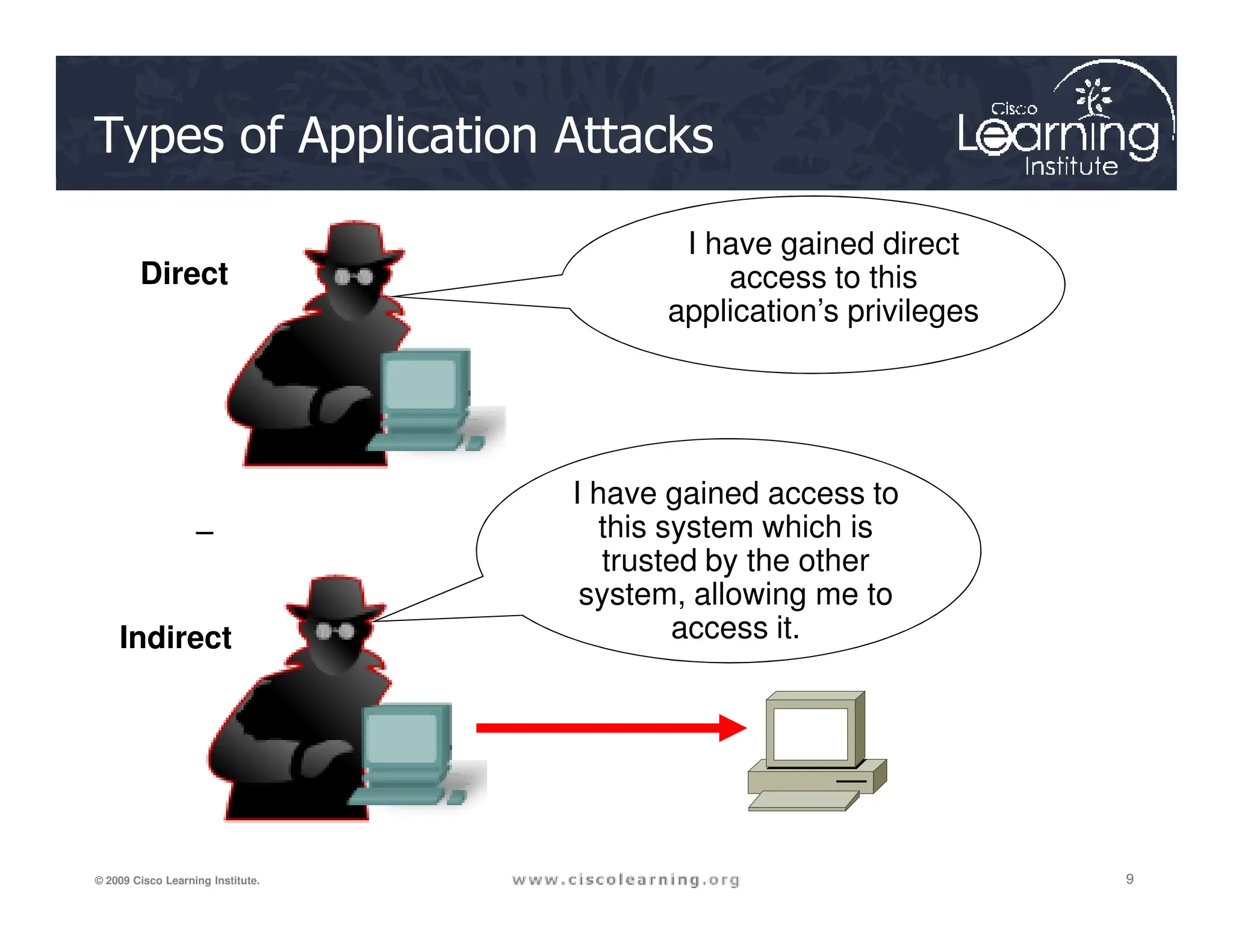 Types of Application Attacks
I have gained direct
access to this
application’s privileges
I have gained access to
Direct
9
9
9
© 2009 Cisco Learning Institute.
I have gained access to
this system which is
trusted by the other
system, allowing me to
access it.
Indirect
 