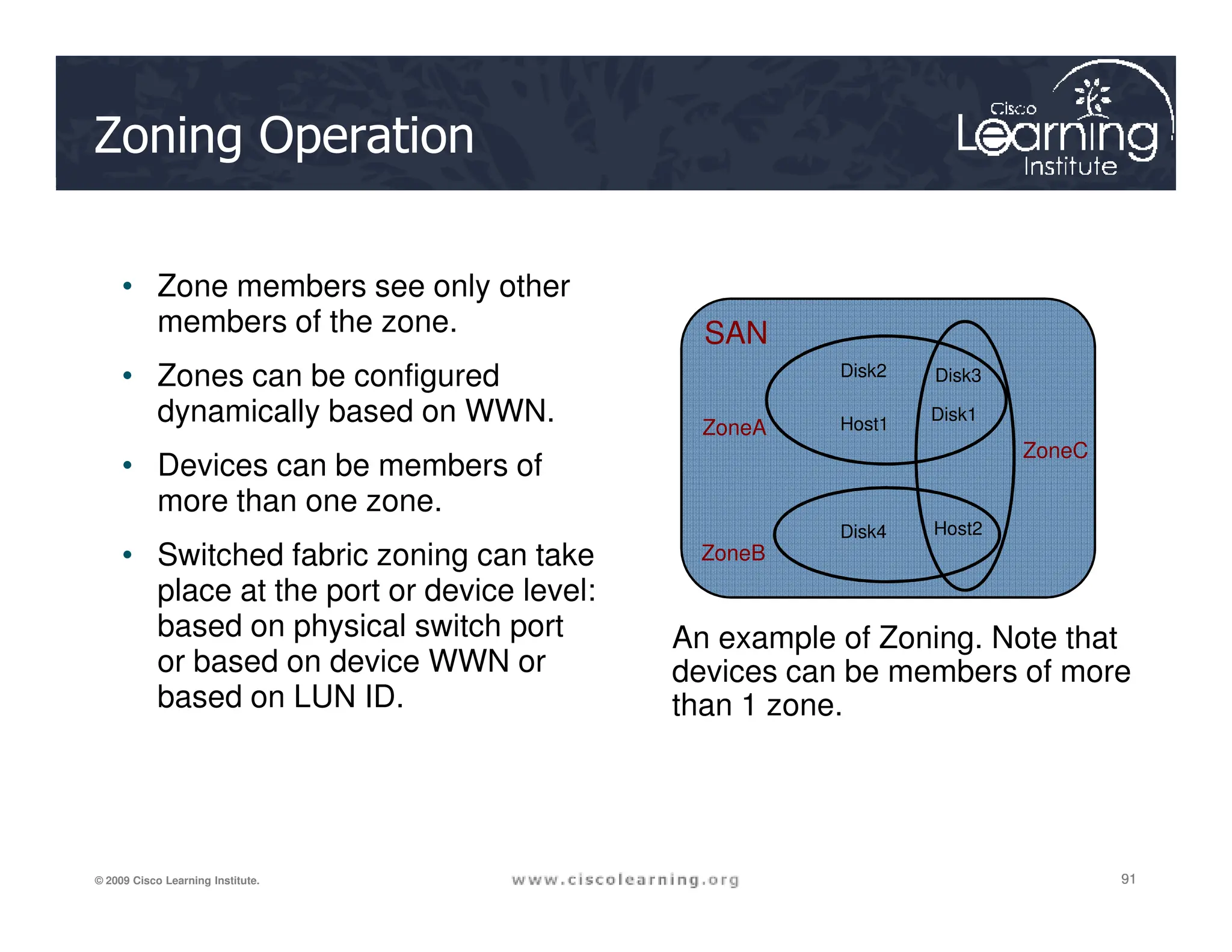 Zoning Operation
• Zone members see only other
members of the zone.
• Zones can be configured
dynamically based on WWN.
• Devices can be members of
SAN
Disk1
Host1
Disk2 Disk3
ZoneA
ZoneC
91
91
91
© 2009 Cisco Learning Institute.
• Devices can be members of
more than one zone.
• Switched fabric zoning can take
place at the port or device level:
based on physical switch port
or based on device WWN or
based on LUN ID.
Host2
Disk4
ZoneB
An example of Zoning. Note that
devices can be members of more
than 1 zone.
 