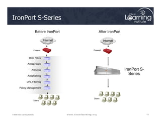 IronPort S-Series
Web Proxy
Firewall Firewall
Before IronPort After IronPort
Internet
Internet
13
13
13
© 2009 Cisco Learning Institute.
Antispyware
Antivirus
Antiphishing
URL Filtering
Policy Management
Users
Users
IronPort S-
Series
 
