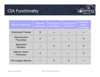 CSA Functionality
Security Application
Network
Interceptor
File System
Interceptor
Configuration
Interceptor
Execution
Space
Interceptor
Distributed Firewall X ― ― ―
Host Intrusion
X ― ― X
21
21
21
© 2009 Cisco Learning Institute.
Host Intrusion
Prevention
X ― ― X
Application
Sandbox
― X X X
Network Worm
Prevention
X ― ― X
File Integrity Monitor ― X X ―
 